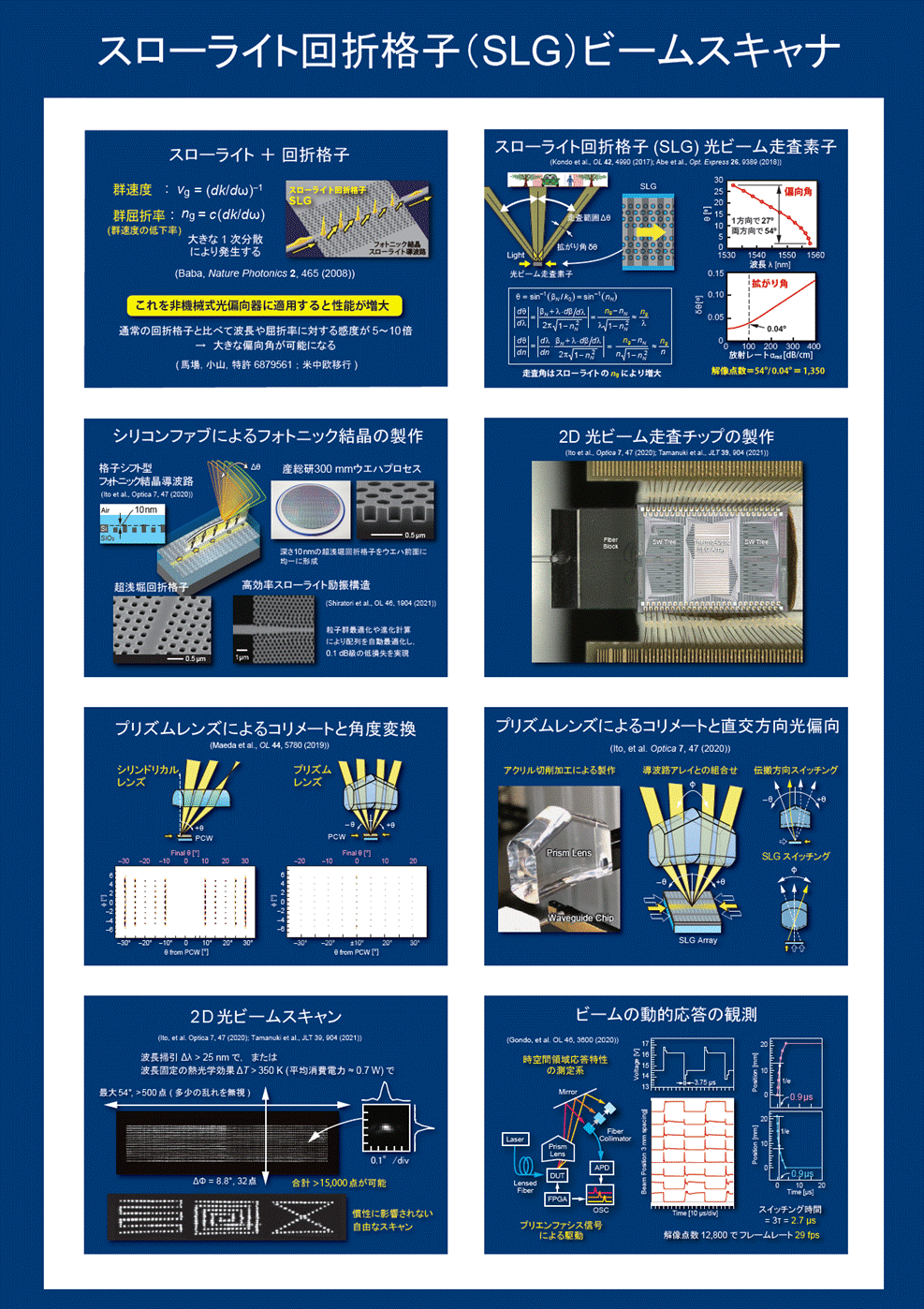 OtBJ [U[ C^[tFCX

AI Rec͌܂މ\܂B